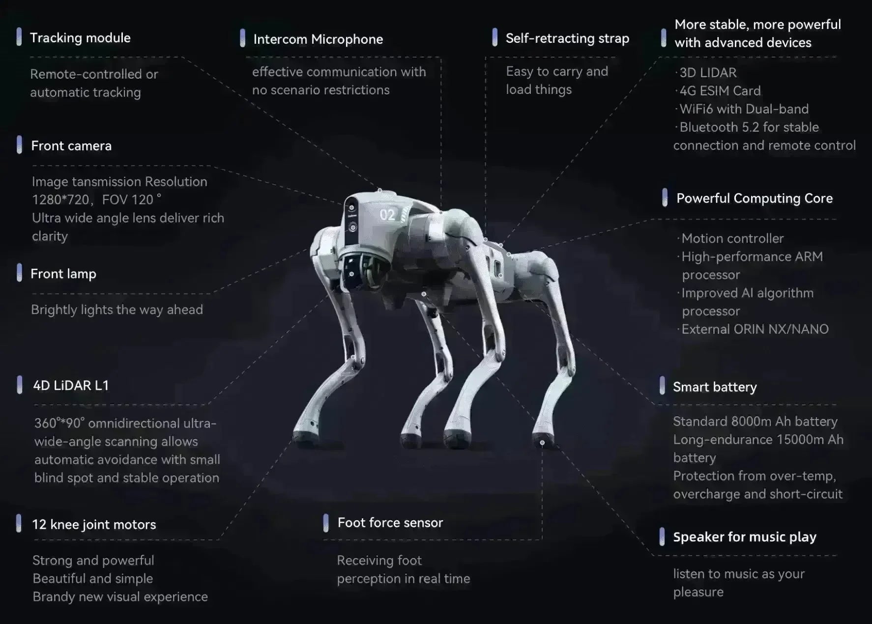 Unitree – GO2 EDU Roboterhund – 3Digital | Drohnen und 3D-Drucker