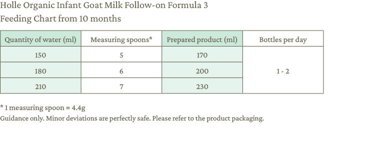 Holle Organic Infant Goat Milk Follow-on Formula 3 Feeding Chart with DHA
