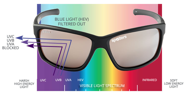 Photocromic Lenses | Spotters Sunglasses | Polarized – Spotters Eyewear