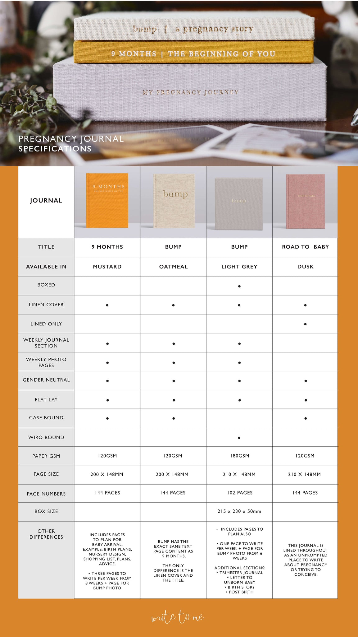 Pregnancy Journal Specifications Chart