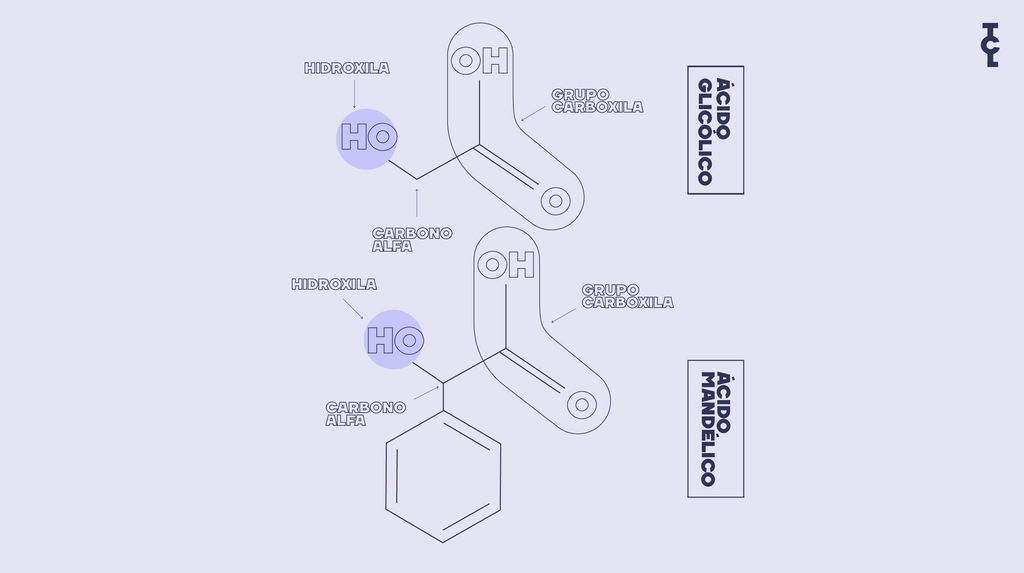 acido-glicolico-mandelico