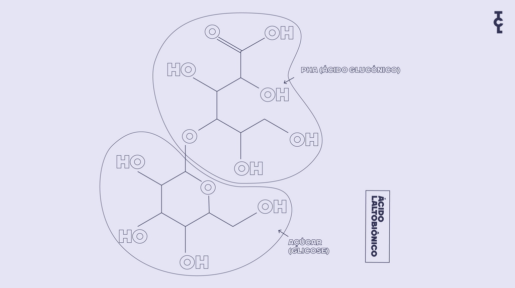 acido-lactobionico