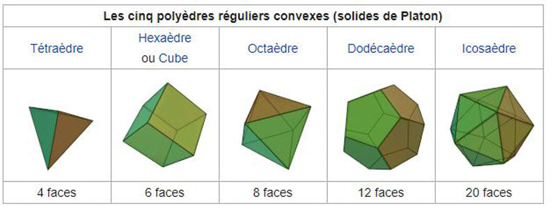 Les 5 solides de Platon du Cube de Metatron