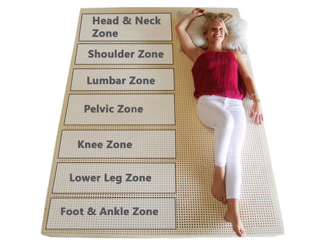 7-Zone 100% Natural Latex Mattresses