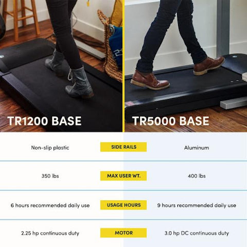 Base TR1200 vs base TR5000 LifeSpan Fitness Omni Bureau sur tapis roulant