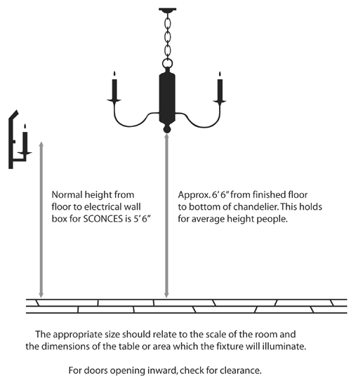 Sizing Chandeliers Over Walking Traffic