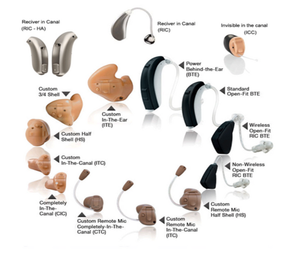 Types of Hearing Aids What They Are and How to Choose One ONEBRIDGE