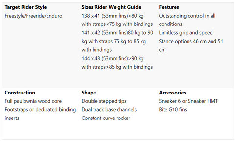 Shinn Ronson Prismatic Kiteboard Chart