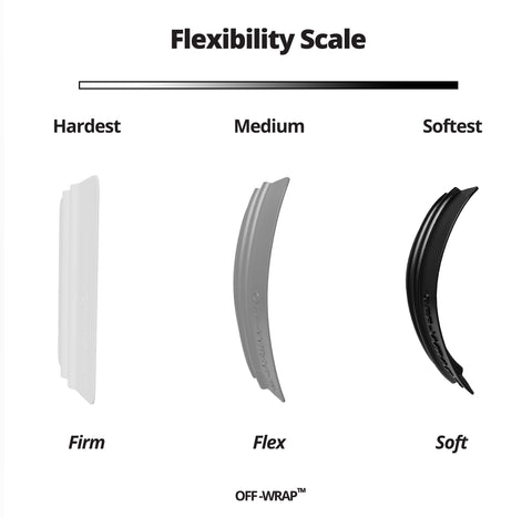 Off Wrap Squeegee Flexibility Scale