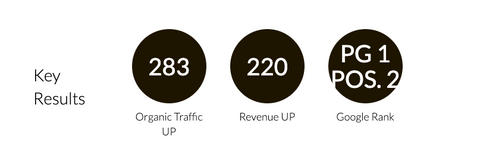 GiftPup Statistcis