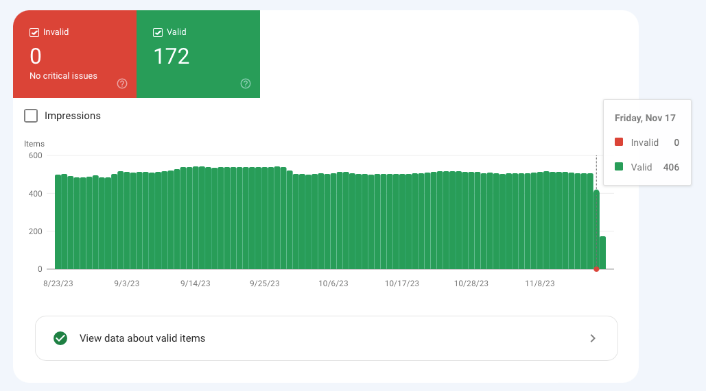 Google Search Console reporting bug