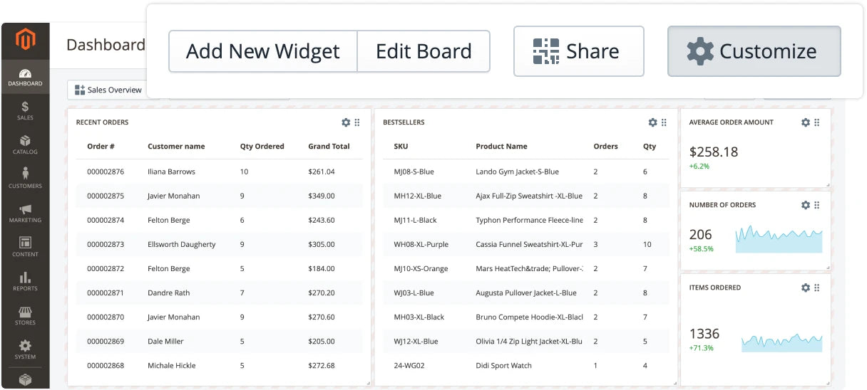 Magento Custom Dashboards