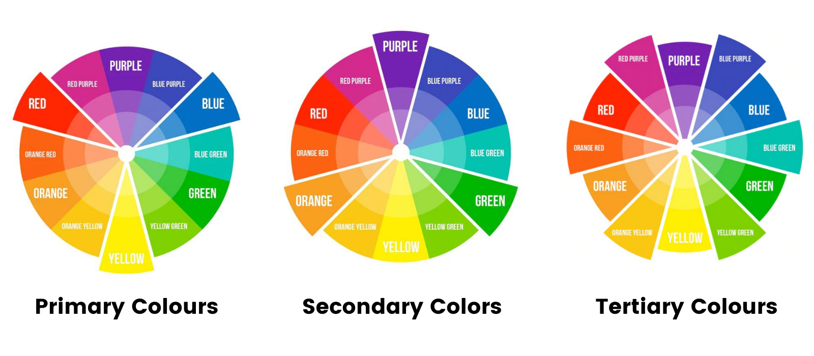 Understanding The Colour Wheel Primary Secondary Tertiary Colours when choosing colours for your house