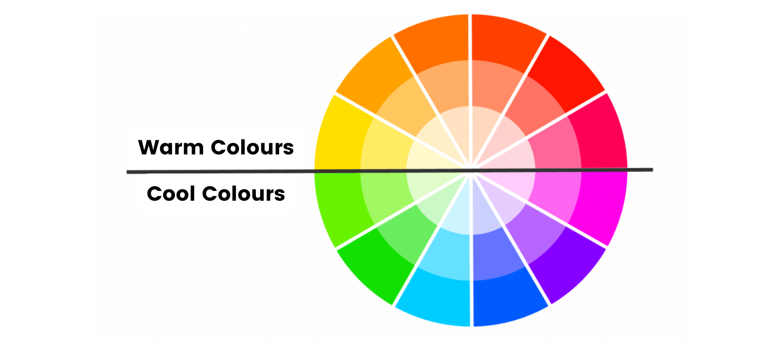 How to choose a colour palette for you home with warm and cool colours on a colour wheel.