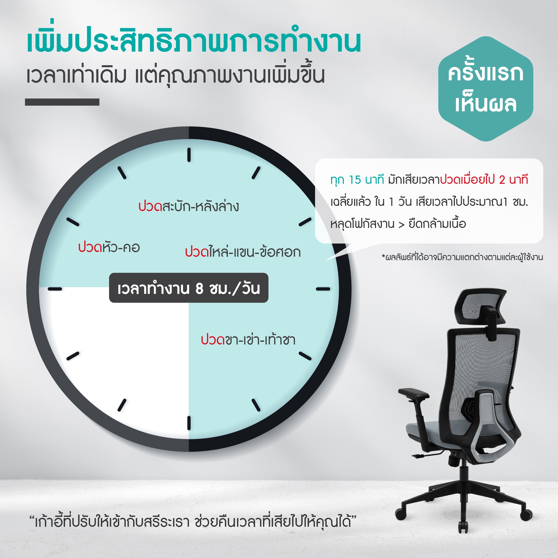 เก้าอี้สุขภาพ เก้าอี้ทำงาน เก้าอี้การยศาสตร์ เก้าอี้ ergonomic ลงทุนเพื่อสุขภาพ ออฟฟิศซินโดรม เก้าอี้คนตัวใหญ่ เก้าอี้คนตัวสูง ปวดหลัง ปวดคอบ่าไหล่ ปวดคอ ปวดไหล่ ปวดเข่า ปวดสะโพกร้าวลงขา