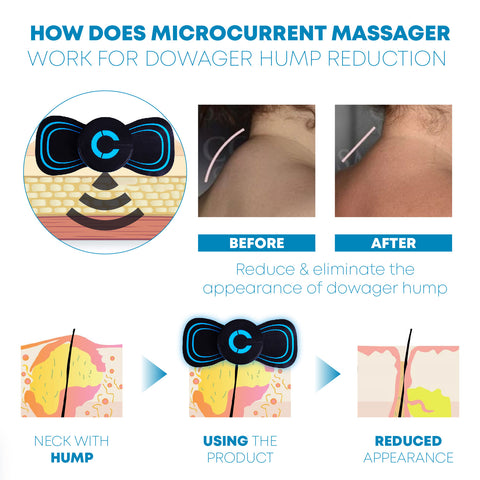 Microcurrent FastRelief Lymphvity NeckMassager
