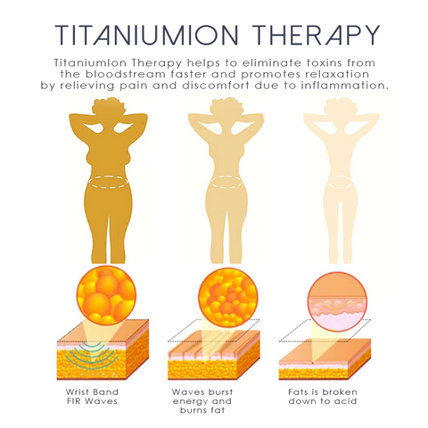 Ricpind TitaniumIon LymphUnclog TherapeuticBracelet 