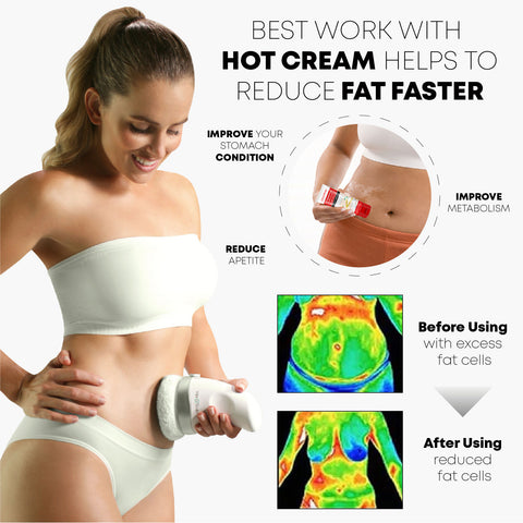 SLIMPro Electrical BodySculpting MassagerCream Kit