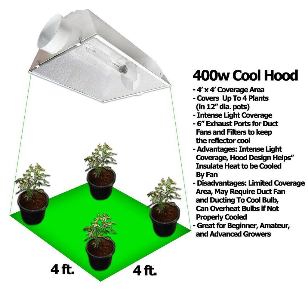 400W Grow Kit | HPS Light Kits GrowAce
