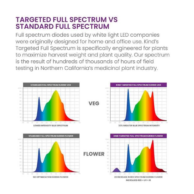 黒 桜古典 植物育成ライトKIND LED X330 UV+IR調光付き - 通販