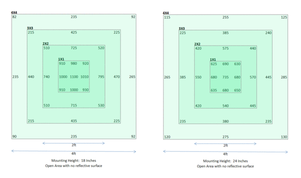 PAR chart