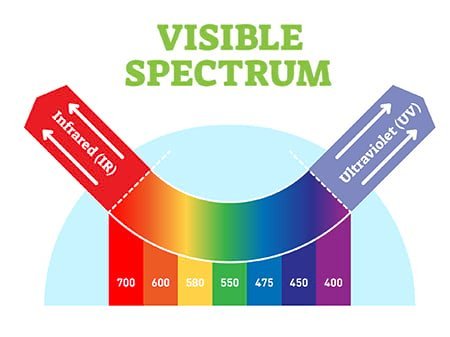 Spectrum illustration