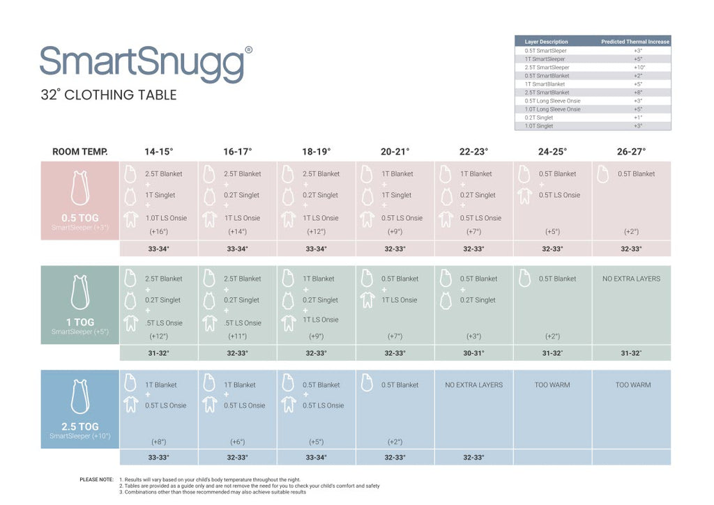 SmartSnugg 32 Degree- Baby Clothing Recommendation Table