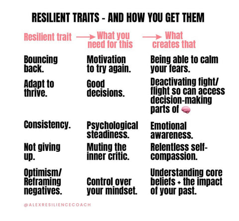 resilience and self-compassion