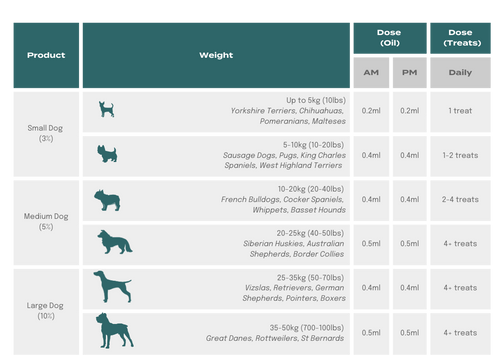 dosagem de cbd para animais