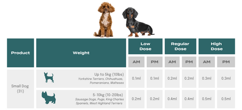 dosagem de cbd para animais