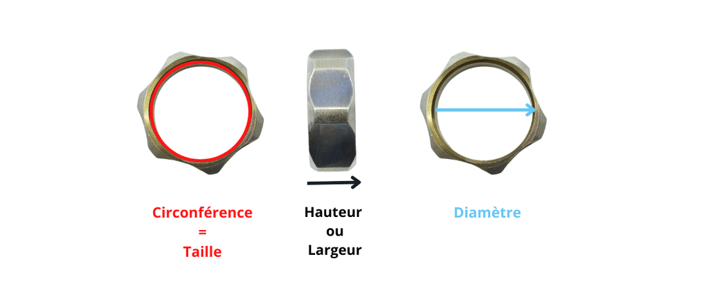 Taille d'une bague pour homme ou femme  ∣ Bijoux Titane France®