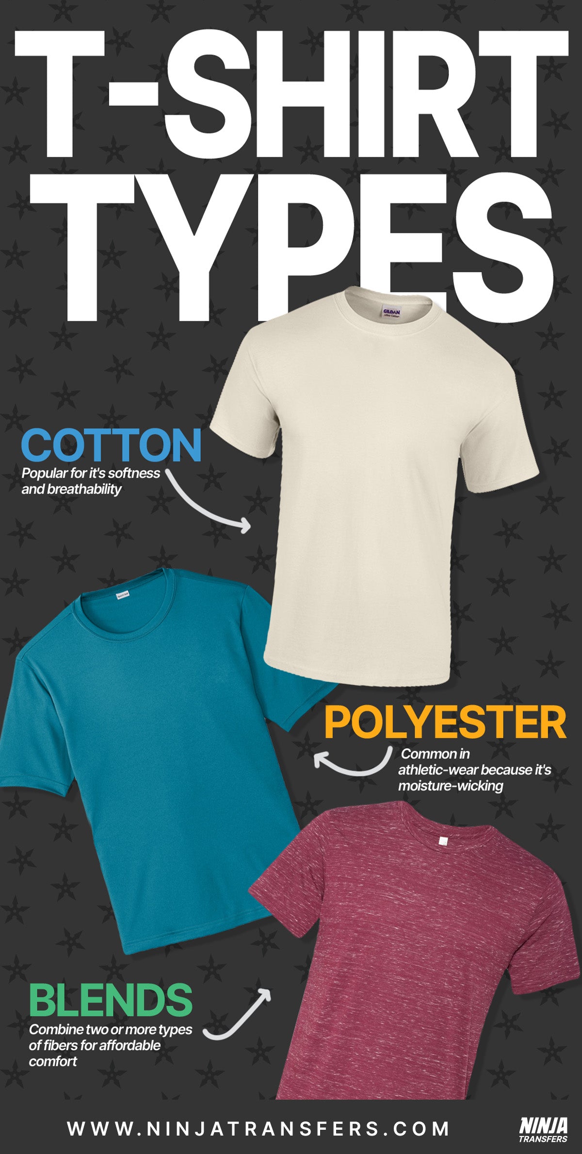 Types Of Shirt Materials | A Guide To Apparel Fabrics