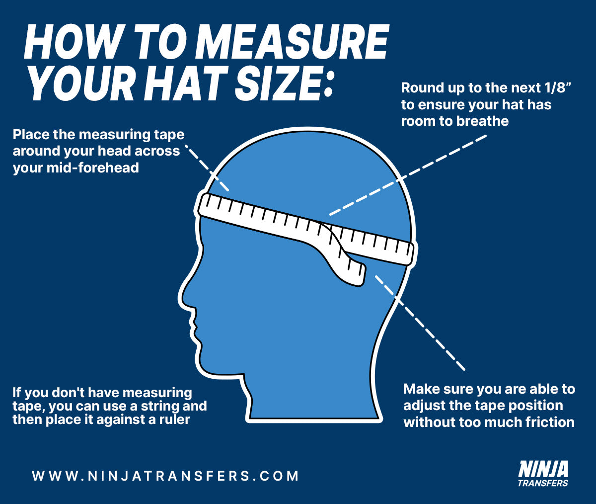 Infographic showing the steps, with focus on the placement of the measuring tape on the head, how to hold the tape, and observing the spot where the measurement is taken (where the end of tape meets)