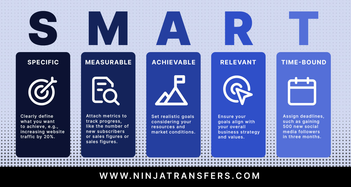 Infographic showing SMART objectives