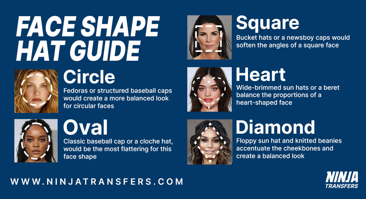 Infographic showing face shapes. We may want to just show the shape and then an example face next to it, rather than trying to find hat examples. Use your judgment and time constraints