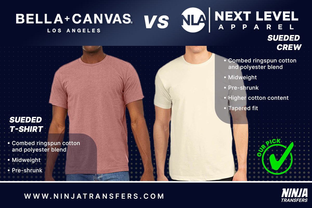 side-by-side product images/model with product name and some details