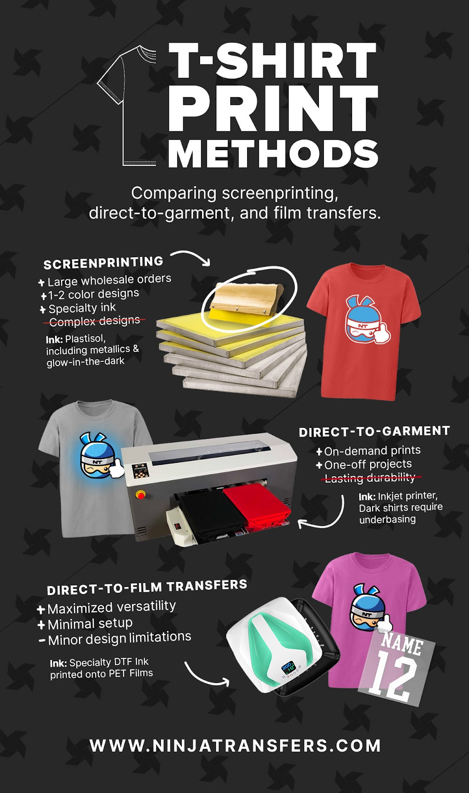 T-shirt print methods