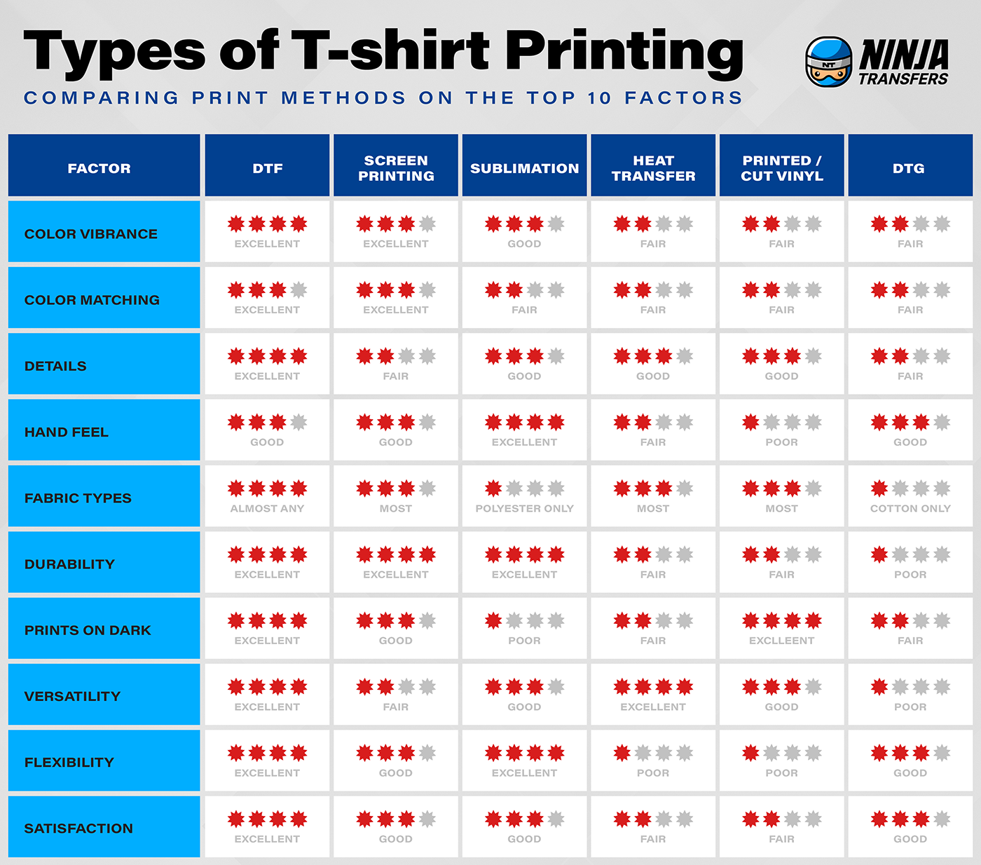 Cuadro comparativo de tipos de impresión de camisetas
