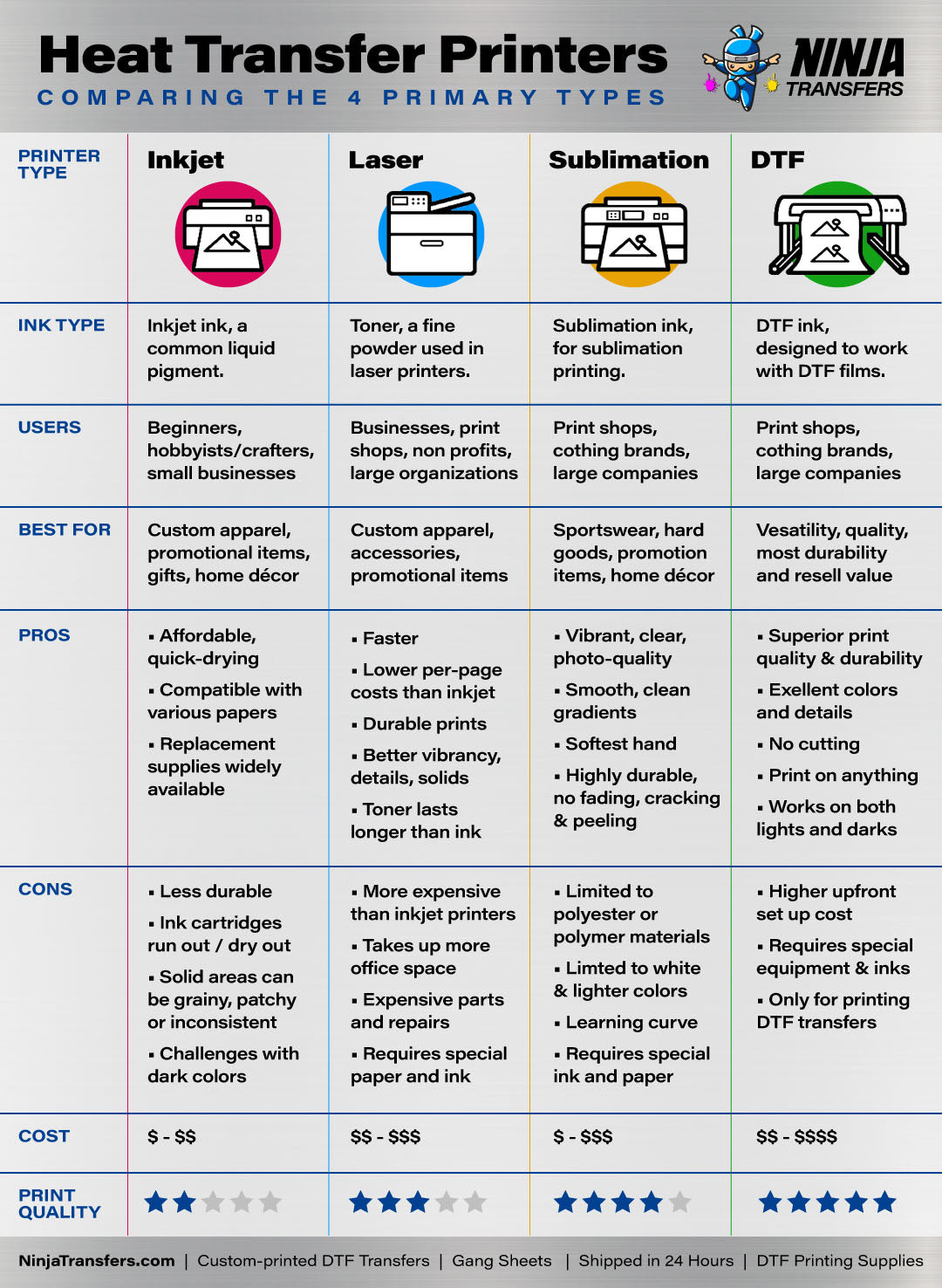 Heat transfer printers comparison chart