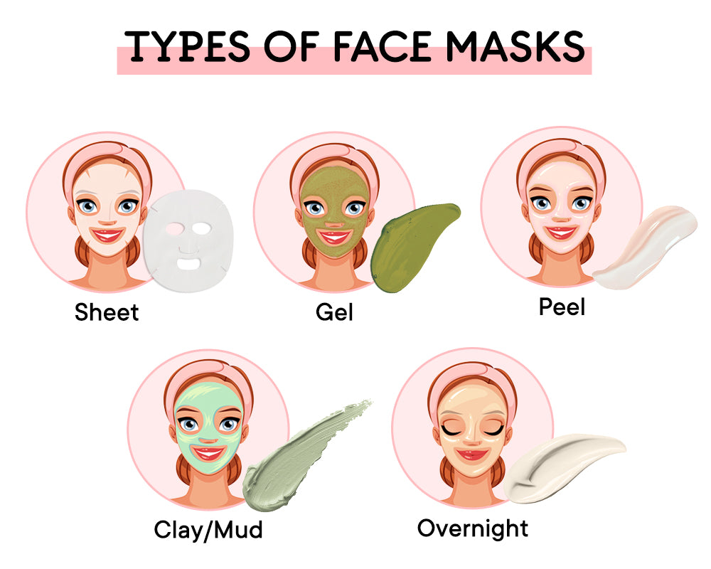Types of face masks