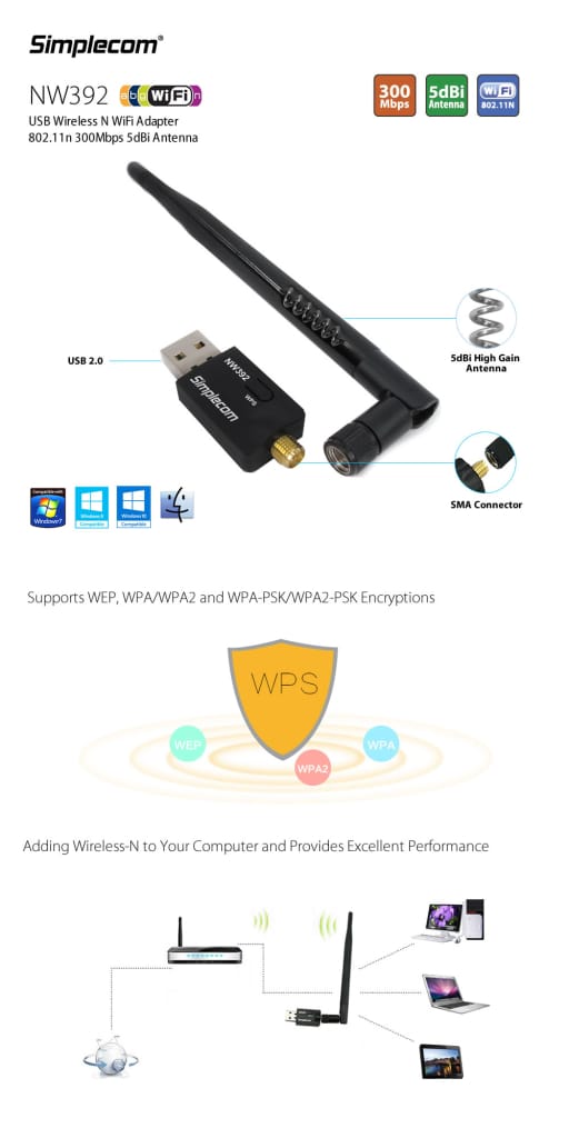 Simplecom NW392 USB Wireless N WiFi Adapter 802.11n 300Mbps 