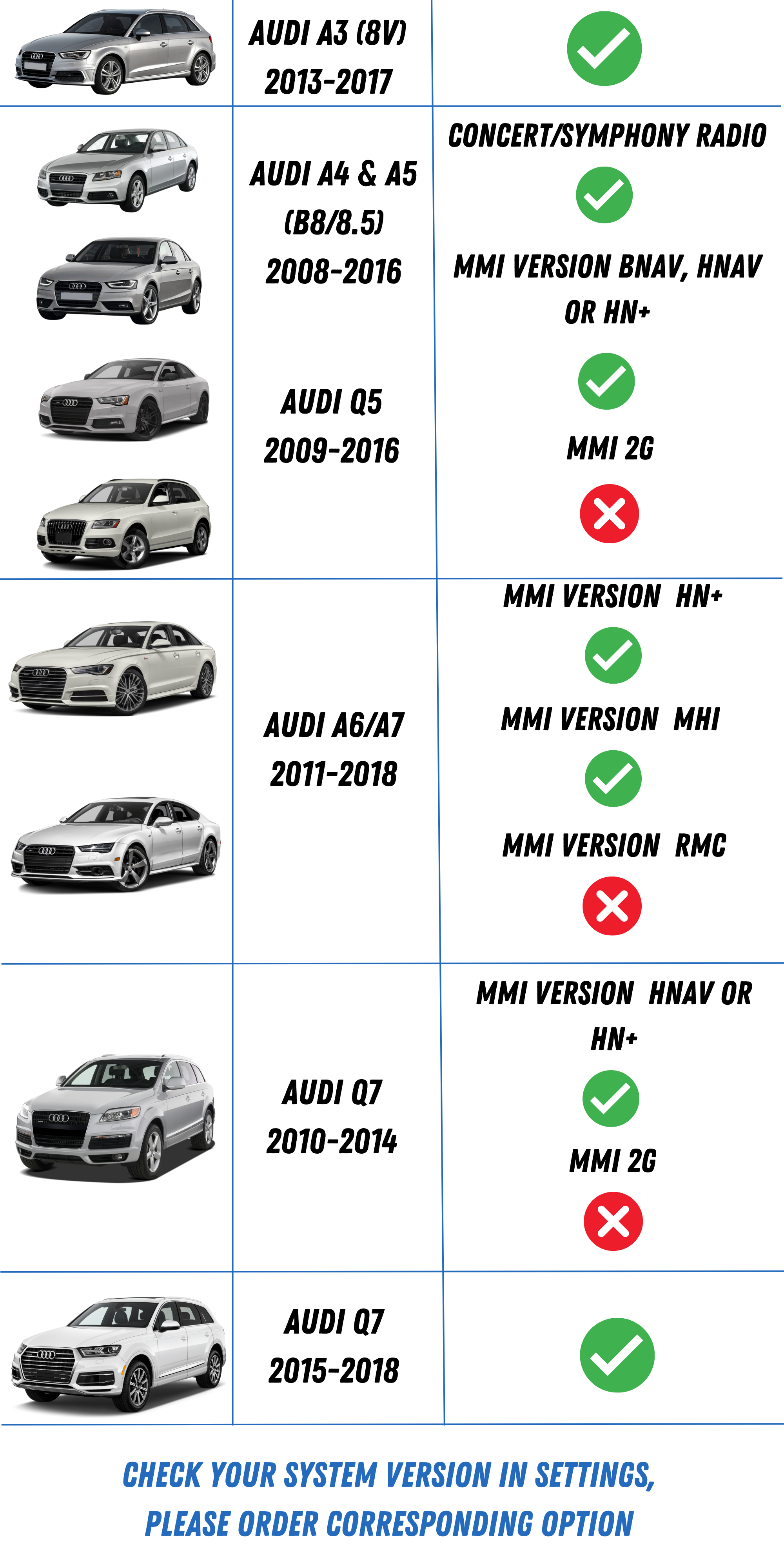 Audi Compatibility