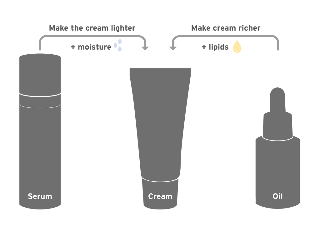 Graphic illustration Santaverde Mix & Match Principle