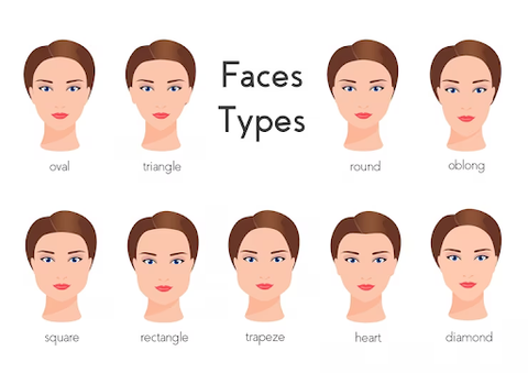 Types of Face Shape