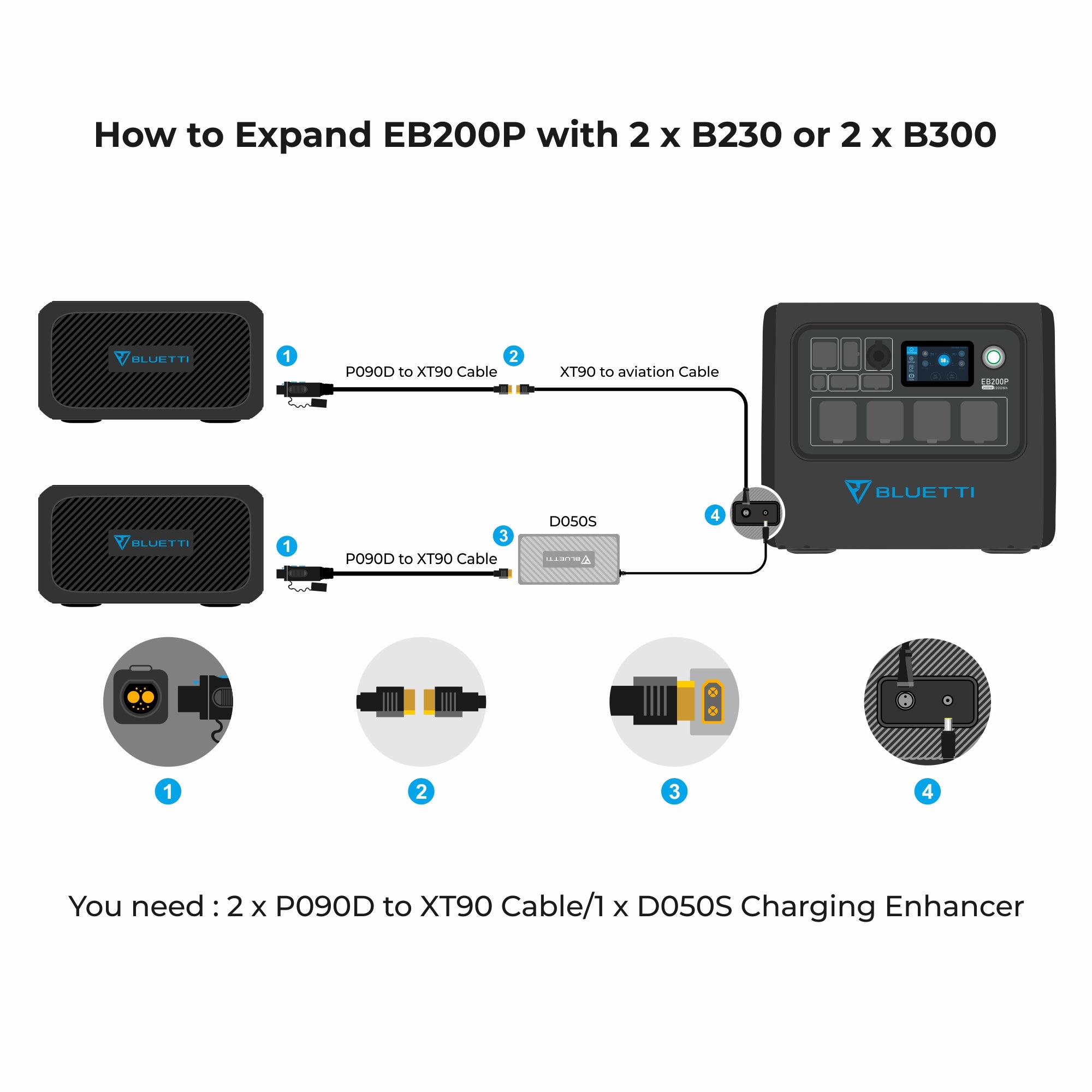 BLUETTI EB200P Portable Power Station , 2,200W 2,048Wh