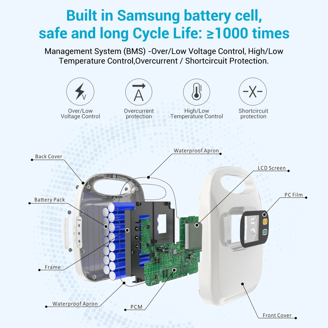 BLUETTI  K5 CPAP Battery Backup