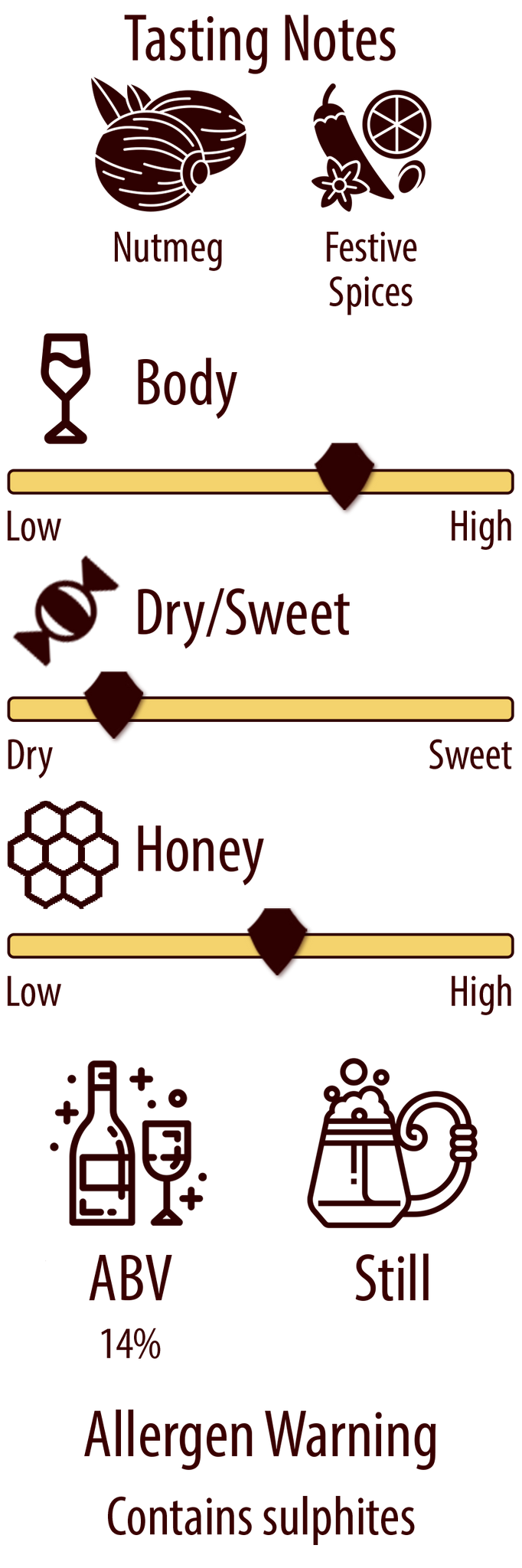 Volume - 500ml.  ABV - 14%. Style - Metheglin.  Tasting Notes - Nutmeg and festive spices. Sweetness Level - Off-Dry. Body - 7/10. Honey - 5/10..