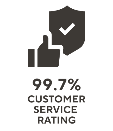 00.7% Customer Service Rating