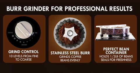 Three closeup images of the Grind and Brew features, labeled