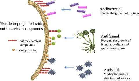 textile-impregnated-with-antimicrobial-compounds